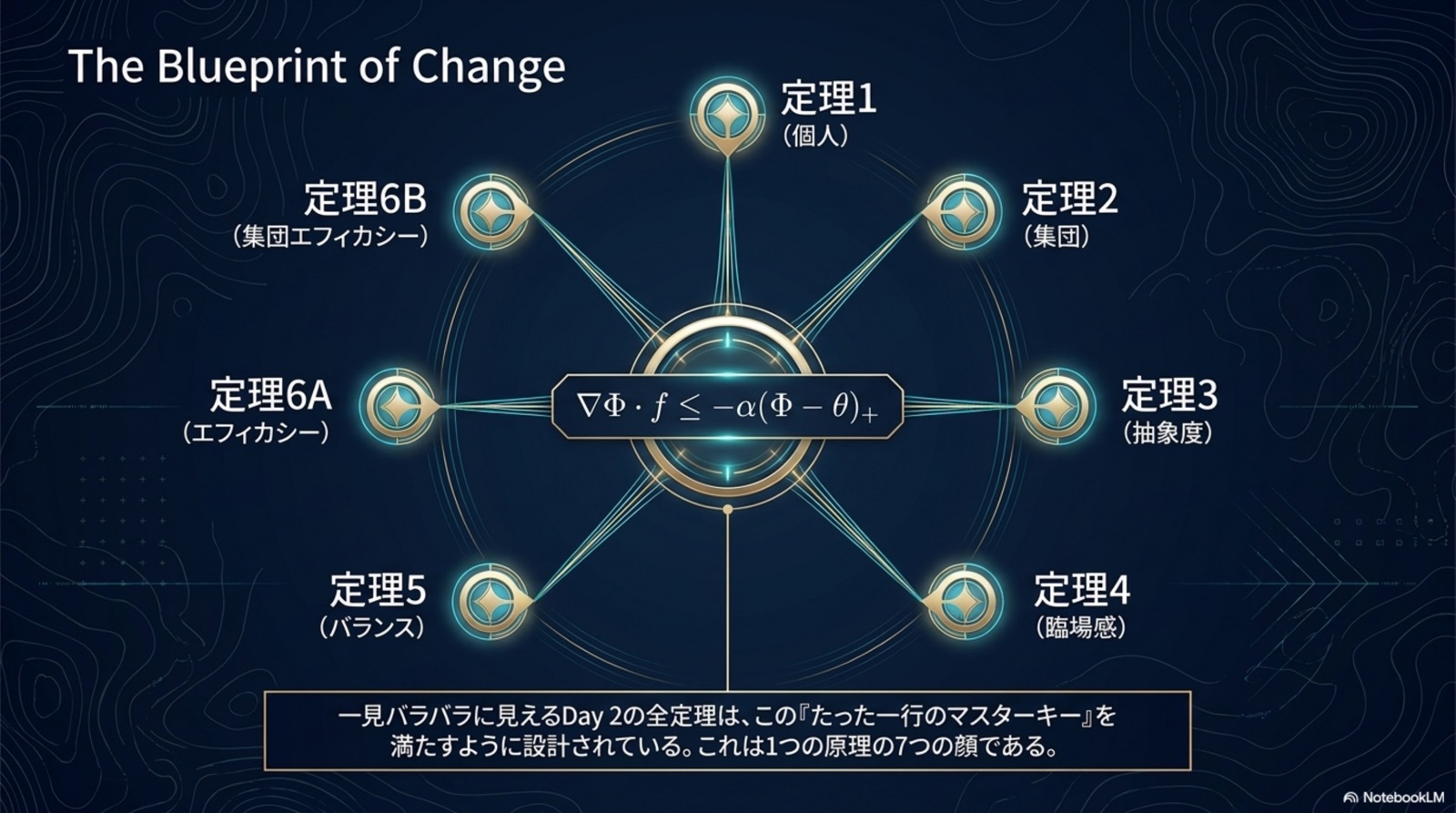 Blueprint of Change マスターキーが全定理を親する