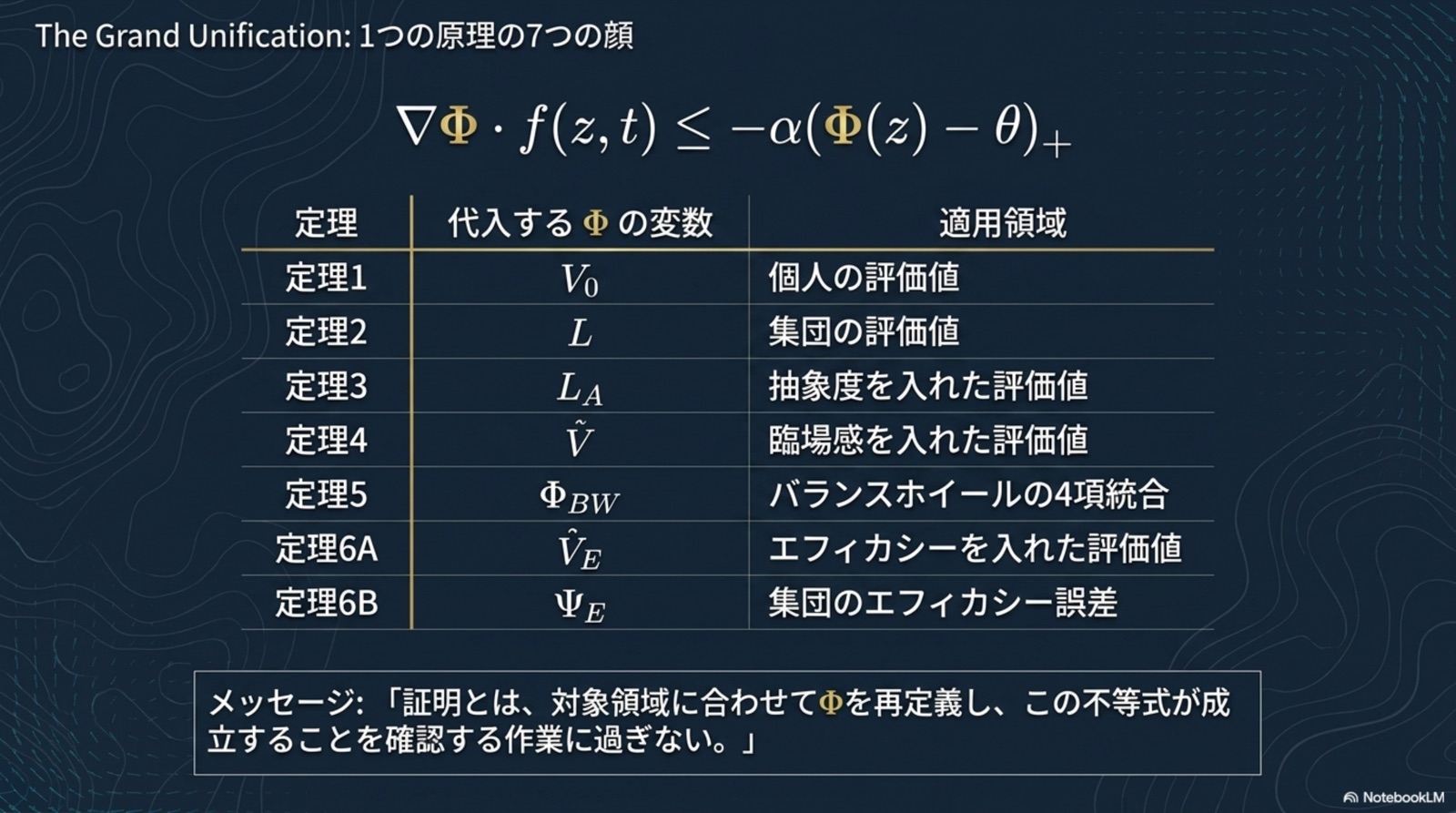 The Grand Unification 1つの原理の7つの顔