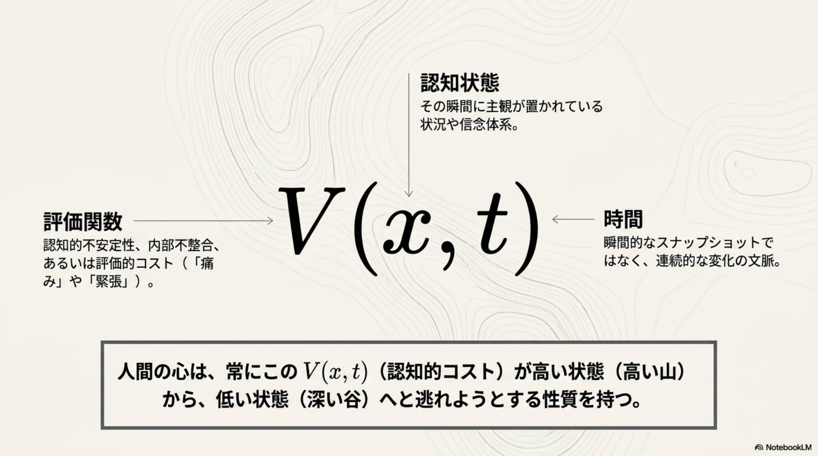 構造的同型性 アインシュタインから認知科学へ