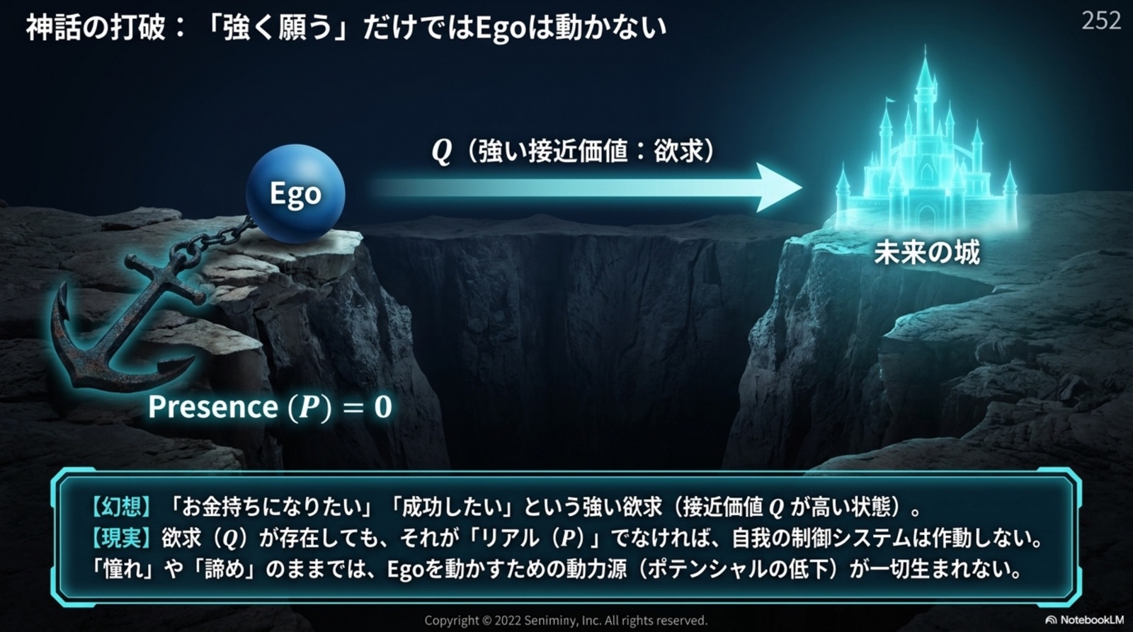 強く願うだけでは Ego は動かない 城のメタファー