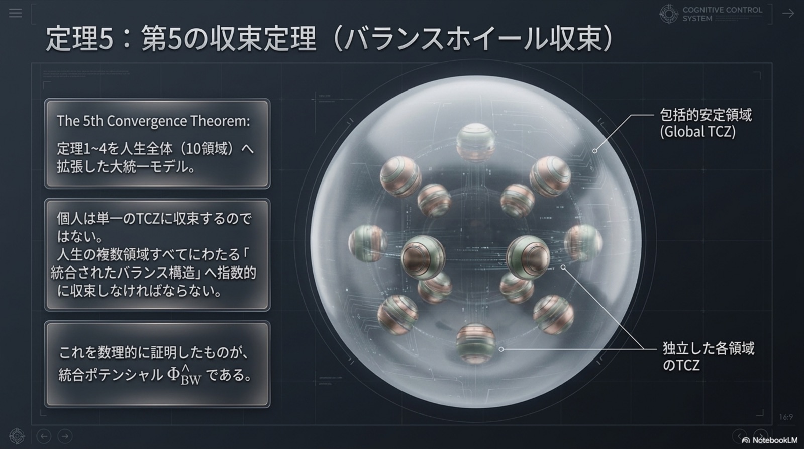 第5の収束定理 バランスホイール