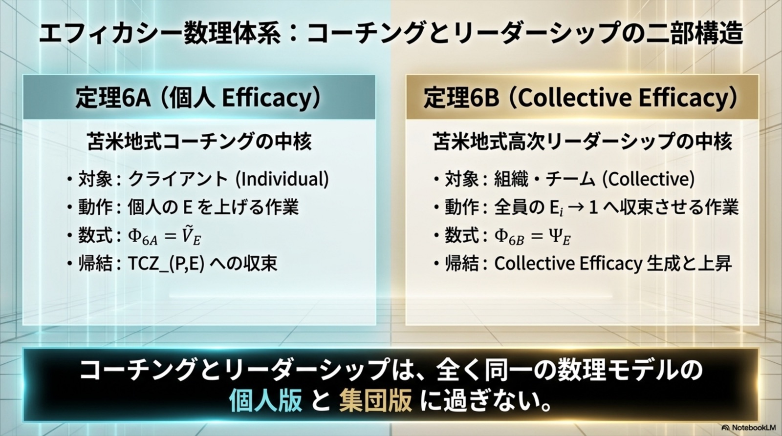 エフィカシー数理体系 6A vs 6B