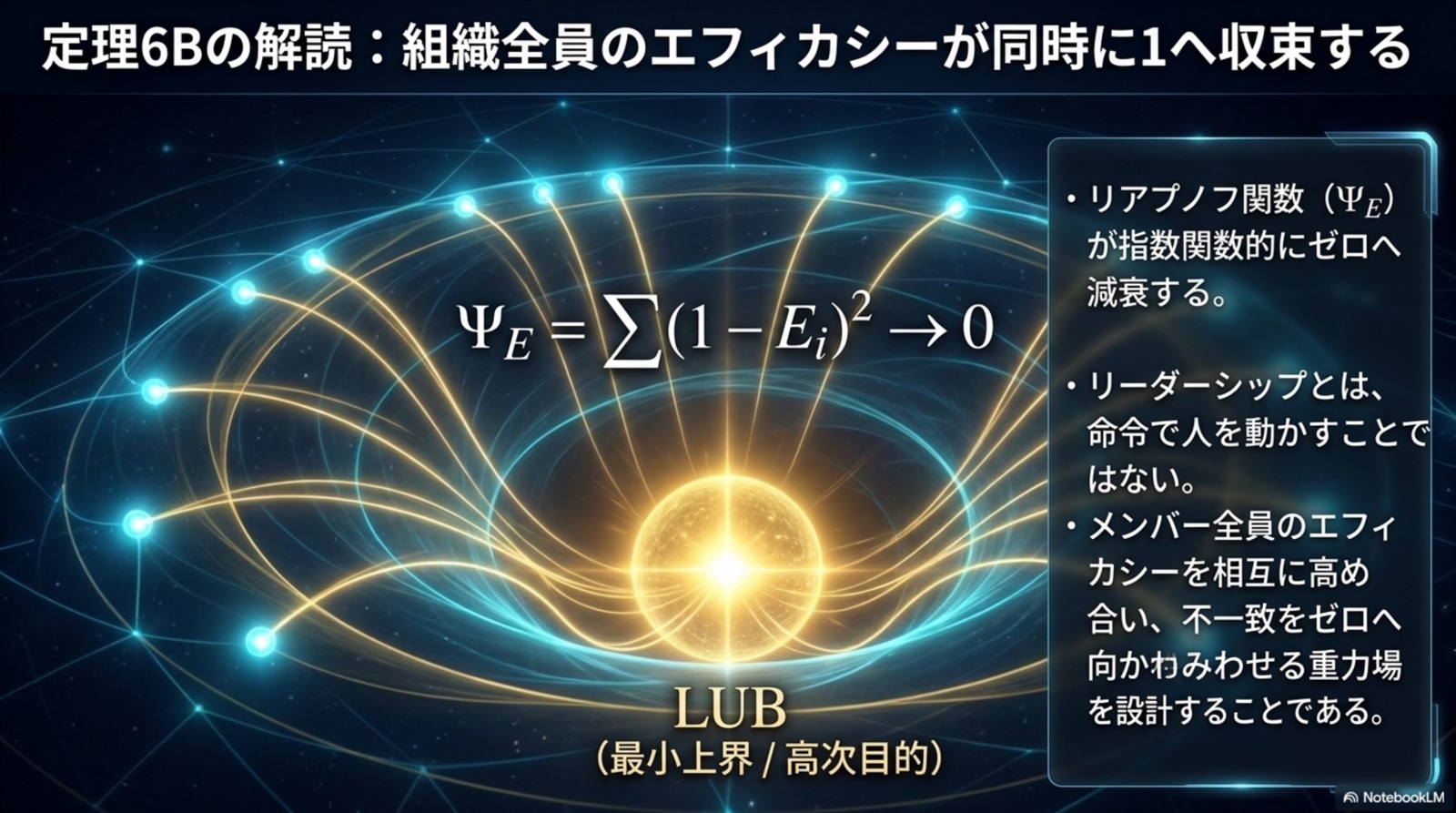 定理6Bの解読 全員のエフィカシーが1へ収束
