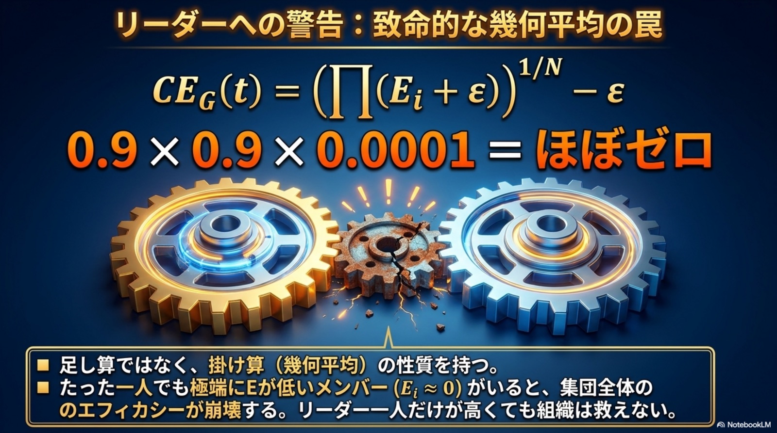 幾何平均の罠 リーダーへの警告